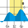 Grant Point tide chart for Friday, March 8, 2024