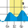 Grant Point tide chart for Saturday, March 9, 2024