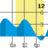 Grant Point tide chart for Friday, April 12, 2024