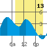 Grant Point tide chart for Saturday, April 13, 2024
