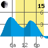 Grant Point tide chart for Monday, April 15, 2024