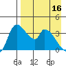 Grant Point tide chart for Tuesday, April 16, 2024