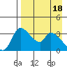 Grant Point tide chart for Thursday, April 18, 2024