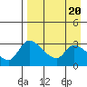 Grant Point tide chart for Saturday, April 20, 2024
