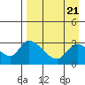 Grant Point tide chart for Sunday, April 21, 2024