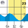Grant Point tide chart for Tuesday, April 23, 2024