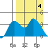 Grant Point tide chart for Thursday, April 4, 2024