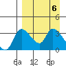 Grant Point tide chart for Saturday, April 6, 2024