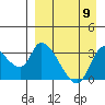 Grant Point tide chart for Tuesday, April 9, 2024