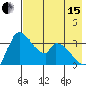 Grant Point tide chart for Wednesday, May 15, 2024