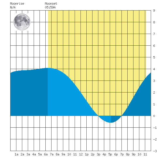Grant Point tide chart for Thursday, May 23, 2024