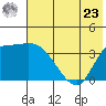 Grant Point tide chart for Thursday, May 23, 2024