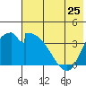 Grant Point tide chart for Saturday, May 25, 2024