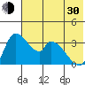 Grant Point tide chart for Thursday, May 30, 2024