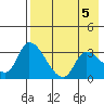 Grant Point tide chart for Sunday, May 5, 2024