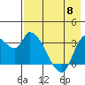 Grant Point tide chart for Wednesday, May 8, 2024