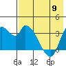 Grant Point tide chart for Thursday, May 9, 2024