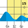 Grant Point tide chart for Saturday, June 15, 2024