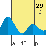 Grant Point tide chart for Saturday, June 29, 2024