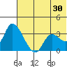 Grant Point tide chart for Sunday, June 30, 2024