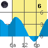 Grant Point tide chart for Thursday, June 6, 2024