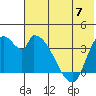 Grant Point tide chart for Friday, June 7, 2024
