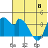 Grant Point tide chart for Saturday, June 8, 2024