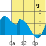Grant Point tide chart for Sunday, June 9, 2024