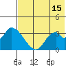 Grant Point tide chart for Monday, July 15, 2024