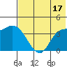 Grant Point tide chart for Wednesday, July 17, 2024