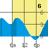 Grant Point tide chart for Saturday, July 6, 2024