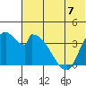 Grant Point tide chart for Sunday, July 7, 2024