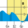 Grant Point tide chart for Monday, July 8, 2024