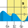 Grant Point tide chart for Tuesday, July 9, 2024