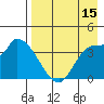 Grant Point tide chart for Thursday, August 15, 2024