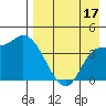 Grant Point tide chart for Saturday, August 17, 2024