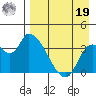 Grant Point tide chart for Monday, August 19, 2024