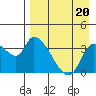 Grant Point tide chart for Tuesday, August 20, 2024
