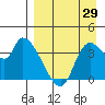Grant Point tide chart for Thursday, August 29, 2024