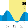 Grant Point tide chart for Friday, August 30, 2024