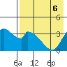 Grant Point tide chart for Tuesday, August 6, 2024