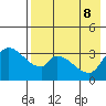 Grant Point tide chart for Thursday, August 8, 2024