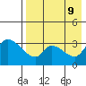 Grant Point tide chart for Friday, August 9, 2024