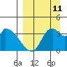 Grant Point tide chart for Wednesday, September 11, 2024