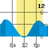 Grant Point tide chart for Thursday, September 12, 2024