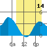 Grant Point tide chart for Saturday, September 14, 2024