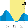 Grant Point tide chart for Sunday, September 15, 2024