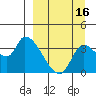 Grant Point tide chart for Monday, September 16, 2024