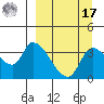 Grant Point tide chart for Tuesday, September 17, 2024