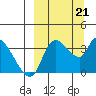 Grant Point tide chart for Saturday, September 21, 2024